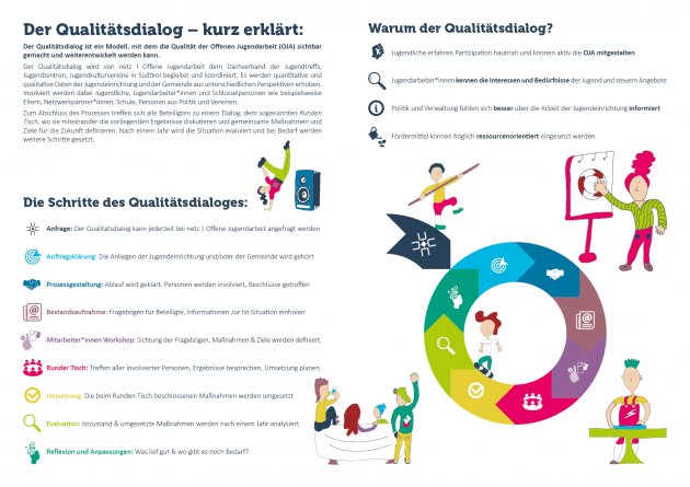 disq_oja_flyer_a5_neu_42.jpg