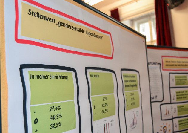 gender_umfrage_workshop_09_2020-1.jpg