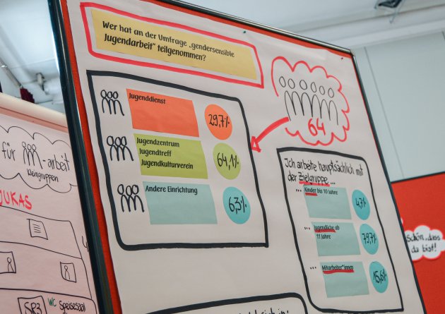 gender_umfrage_workshop_09_2020-4.jpg