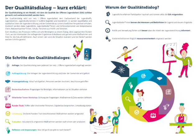 qualitaetsdialog_2.png