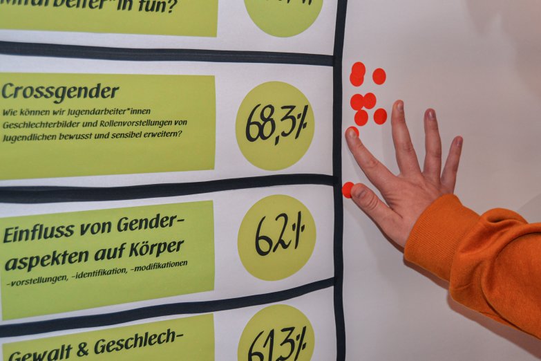 gender_umfrage_workshop_09_2020-5.jpg